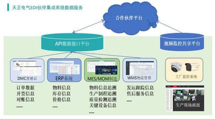智造升级新篇章 天正电气入选浙江省未来工厂试点,软件开发引领行业变革