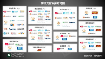 跨境支付产业链全景 国际巨头垄断下的收单汇款价格混战与软件开发生态