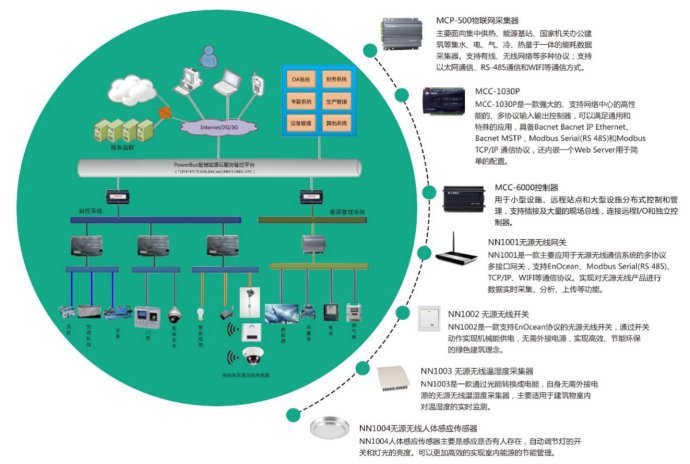 能源互联网中的大数据技术 驱动智慧能源服务的核心引擎