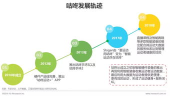 运动大数据App的用户洞察与软件开发案例分析 以“悦动圈”为例
