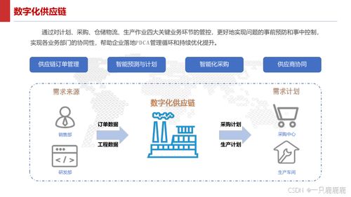 智能制造新篇章 智慧工厂建设方案与大数据服务赋能下载指南