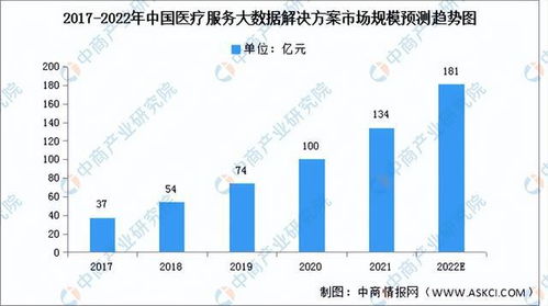 医疗大数据 新赛道风口已至，软件开发驱动应用落地