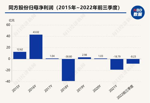 知网滥用市场支配地位被罚8760万 背后A股上市公司业绩堪忧的大数据服务警示