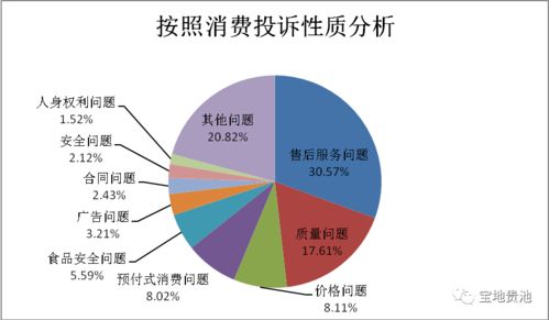 贵池2020年度消费大数据解析 软件开发的行业变革与机遇